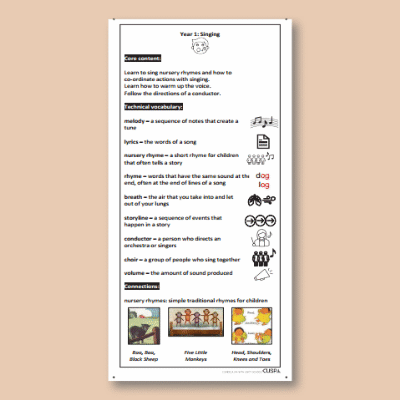Y1 Music A (Being Together in Music) Knowledge Notes KN