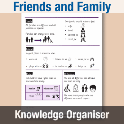 Image of Year 1 PSHE (Friends and Family) Knowledge Oragniser KO CUSP Resource