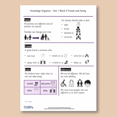 Image of Year 1 PSHE (Friends and Family) Knowledge Oragniser KO CUSP Resource