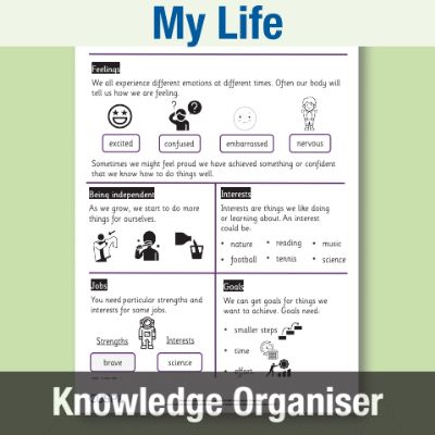 Y1 PSHE (My Life) Knowledge Organiser KO
