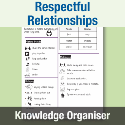 Image of Year 1 PSHE (Respectful Relationships) Knowledge Organiser KO CUSP Resource