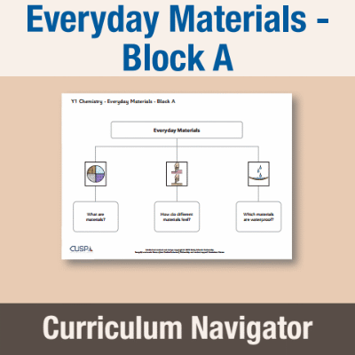 Image of Year 01 Science (Everyday Materials - Block A) Curriculum Navigator CUSP ResourceAccess Autumn 140x195mm Printed in Black;    1 Leaf Set in pads of 16