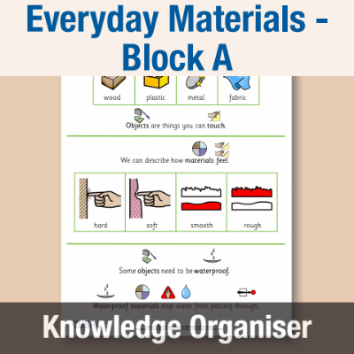Y1 Science (Everyday Materials - Block A) Knowledge Organiser – CUSP ...