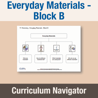 Image of Year 01 Science (Everyday Materials - Block B) Curriculum Navigator CUSP ResourceAccess Autumn 140x195mm Printed in Black;    1 Leaf Set in pads of 16
