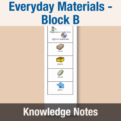 Image of Year 01 Science (Everyday Materials - Block B) Knowledge Notes CUSP ResourceAccess Autumn 58.5x234mm Printed in Black;    4 Leaf Set in pads of 16