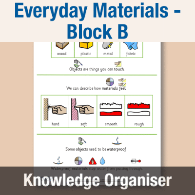 Image of Year 01 Science (Everyday Materials - Block B) Knowledge Organiser CUSP ResourceAccess Autumn 195x277mm Printed in Black;    1 Leaf Set in pads of 16