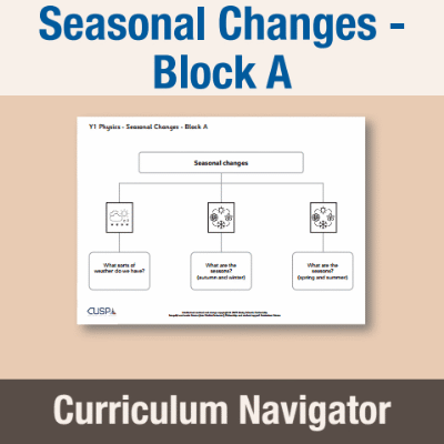 Image of Year 01 Science (Seasonal Changes - Block A) Curriculum Navigator CUSP ResourceAccess Autumn 140x195mm Printed in Black;    1 Leaf Set in pads of 16