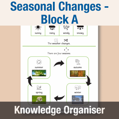 Image of Year 01 Science (Seasonal Changes - Block A) Knowledge Organiser CUSP ResourceAccess Autumn 195x277mm Printed in Black;    1 Leaf Set in pads of 16