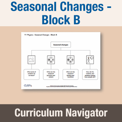 Image of Year 01 Science (Seasonal Changes - Block B) Curriculum Navigator CUSP ResourceAccess Autumn 140x195mm Printed in Black;    1 Leaf Set in pads of 16