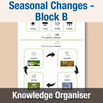 Image of Year 01 Science (Seasonal Changes - Block B) Knowledge Organiser CUSP ResourceAccess Autumn 195x277mm Printed in Black;    1 Leaf Set in pads of 16