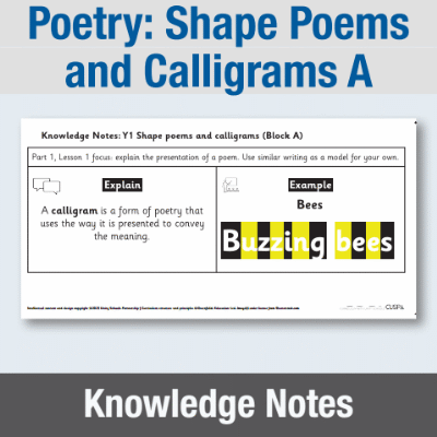 Y1 Writing A **OPTION** (Poetry: Shape Poems and Calligrams) Knowledge Notes KN