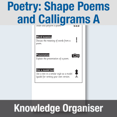 Y1 Writing A **OPTION** (Poetry: Shape Poems and Calligrams) Knowledge Organiser KO