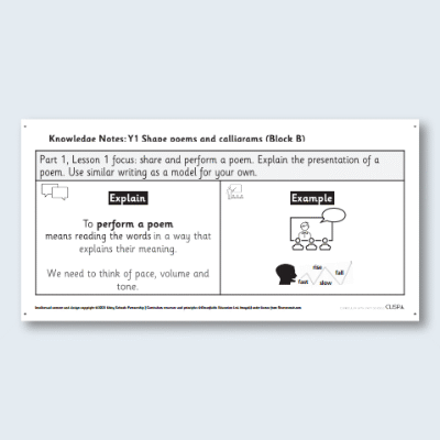 Y1 Writing B  **OPTION** (Poetry: Shape Poems and Calligrams) Knowledge Notes KN