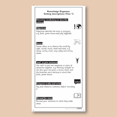 Y1 Writing A (Setting Descriptions) Knowledge Organiser KO