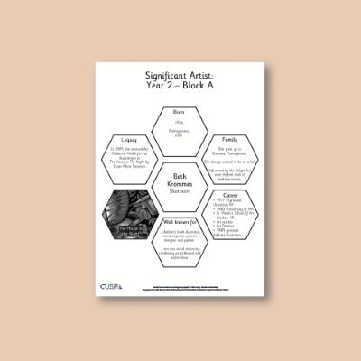 Image of Year 2 Art A (Drawing) AR Significant Artists Hexagon Connections CUSP Resource