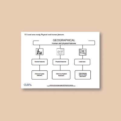 Y2 Geography (Human and Physical Features) Curriculum Navigator CN