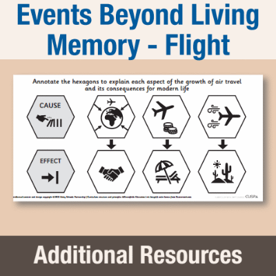 Image of Year 2 History (Events Beyond Living Memory - Flight) AR Consequences of Air Travel CUSP Resource