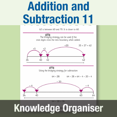 Image of Year 2 Maths 11 (Addition and Subtraction) Knowledge Organiser KO CUSP Resource