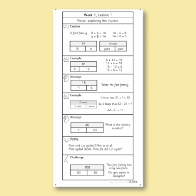 Image of Year 2 Maths 15 (Addition and Subtraction) Knowledge Notes KN CUSP Resource
