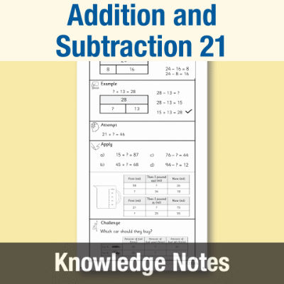 Y2 Maths 21 (Addition and Subtraction) Knowledge Notes KN