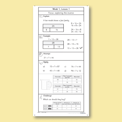 Y2 Maths 21 (Addition and Subtraction) Knowledge Notes KN