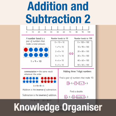 Y2 Maths 2 (Addition and Subtraction) Knowledge Organiser KO