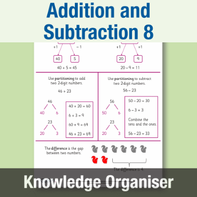 Y2 Maths 8 (Addition and Subtraction) Knowledge Organiser KO