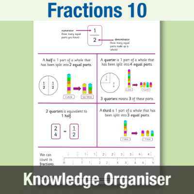 Image of Year 2 Maths 10 (Fractions) Knowledge Organiser KO CUSP Resource