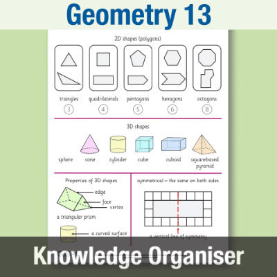 Image of Year 2 Maths 13 (Geometry) Knowledge Organiser KO CUSP Resource