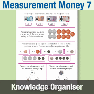 Image of Year 2 Maths 7 (Measurement Money) Knowledge Organiser KO CUSP Resource