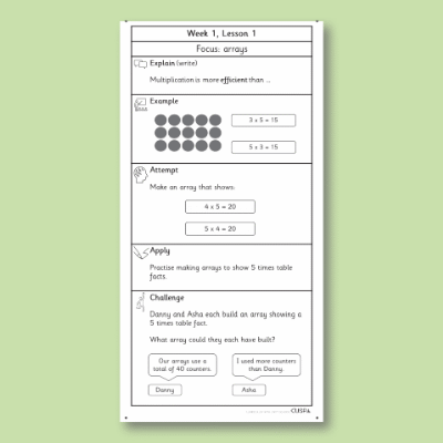 Y2 Maths 12 (Multiplication and Division) Knowledge Notes KN