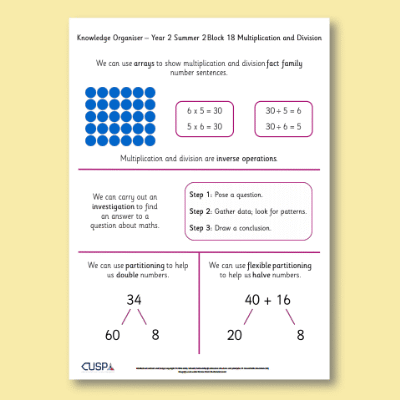 Image of Year 2 Maths 18 (Multiplication and Division) Knowledge Organiser KO CUSP Resource