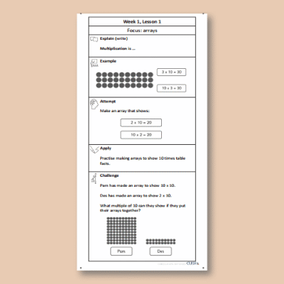 Y2 Maths 5 (Multiplication and Division) Knowledge Notes KN