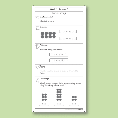 Y2 Maths 9 (Multiplication and Division) Knowledge Notes KN