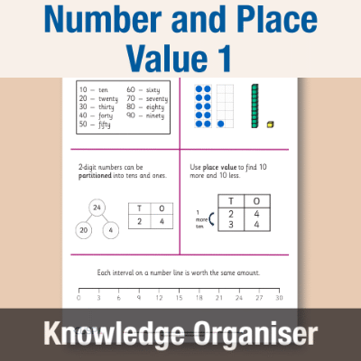 Y2 Maths 1 (Number and Place Value) Knowledge Organiser KO