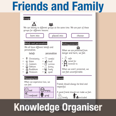 Image of Year 2 PSHE (Friends and Family) Knowledge Oragniser KO CUSP Resource