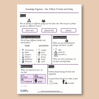 Image of Year 2 PSHE (Friends and Family) Knowledge Oragniser KO CUSP Resource