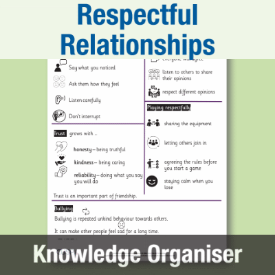 Image of Year 2 PSHE (Respectful Relationships) Knowledge Organiser KO CUSP Resource