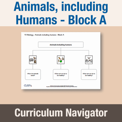 Image of Year 02 Science (Animals, including Humans - Block A) Curriculum Navigator CUSP ResourceAccess Autumn 140x195mm Printed in Black;    1 Leaf Set in pads of 16