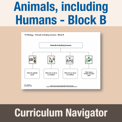 Image of Year 02 Science (Animals, including Humans - Block B) Curriculum Navigator CUSP ResourceAccess Autumn 140x195mm Printed in Black;    1 Leaf Set in pads of 16