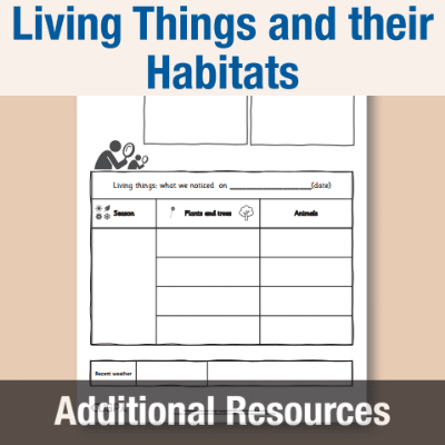 Image of Year 2 Science (Living Things and their Habitats)  AR1 Weekly Wander CUSP Resource