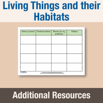 Y2 Science (Living Things and their Habitats) AR2 Animal Habitats & Plant Features