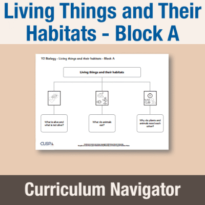 Image of Year 02 Science (Living Things and Their Habitats - Block A) Curriculum Navigator CUSP ResourceAccess Autumn 140x195mm Printed in Black;    1 Leaf Set in pads of 16