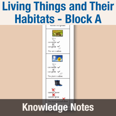 Image of Year 02 Science (Living Things and Their Habitats - Block A) Knowledge Notes CUSP ResourceAccess Autumn 58.5x234mm Printed in Black;    3 Leaf Set in pads of 16