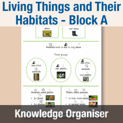 Image of Year 02 Science (Living Things and Their Habitats - Block A) Knowledge Organiser CUSP ResourceAccess Autumn 195x277mm Printed in Black;    1 Leaf Set in pads of 16