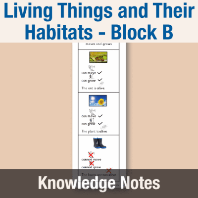 Image of Year 02 Science (Living Things and Their Habitats - Block B) Knowledge Notes CUSP ResourceAccess Autumn 58.5x234mm Printed in Black;    4 Leaf Set in pads of 16
