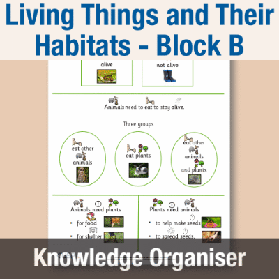 Image of Year 02 Science (Living Things and Their Habitats - Block B) Knowledge Organiser CUSP ResourceAccess Autumn 195x277mm Printed in Black;    1 Leaf Set in pads of 16