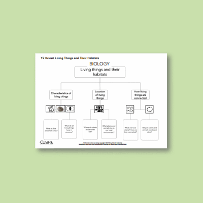 Y2 Science (Revisit: Living Things and their Habitats/Materials) Curriculum Navigator CN
