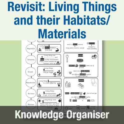 Image of Year 2 Science (Revisit: Living Things and their Habitats/Materials) Knowledge Organiser KO CUSP Resource