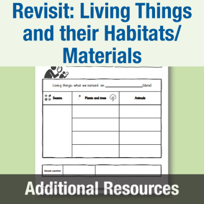 Y2 Science (Revisit: Living Things and their Habitats/Materials) AR Weekly Wander